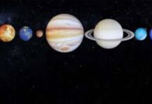 6 planets together in a row in Pataka Yog, this Yog has been formed after 100 years