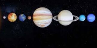 6 planets together in a row in Pataka Yog, this Yog has been formed after 100 years